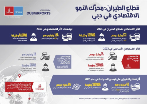 infographic